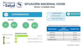 Afiches con información detallada de la situación nacional dla COVID-19