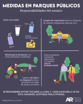 Afiche titulado Medidas en parques públicos esto en torno a la pandemia por COVID-19