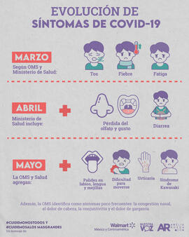 Afiche titulado Evolución de síntomas de COVID-19 para los meses de marzo, abril y mayo