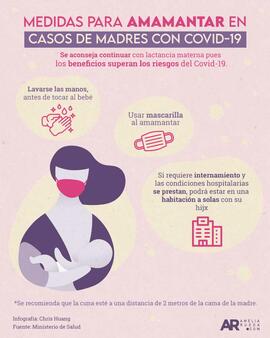 Afiche titulado Medidas para amamantar en casos de madres con COVID-19 ante situación por pandemia