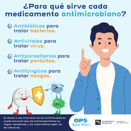 Publicaciones para redes sociales: Semana mundial de la concientización sobre el uso de los antib...