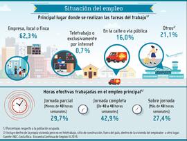 Afiches con datos estadísticos del Instituto Nacional del Estadística y Censo en relación con la ...