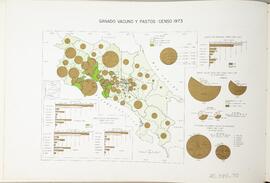Mapa ganado vacuno y pastos en Costa Rica, según censo 1973. En Atlas Estadístico de Costa Rica N...