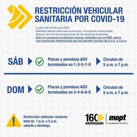 Afiche con información de la restricción vehicular sanitaria, esto en el contexto de la pandemia ...