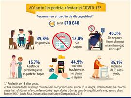Afiches con datos estadísticos del Instituto Nacional del Estadística y Censo en relación con la ...