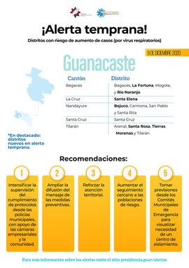 Afiches titulados Alerta temprana Distritos con riesgo de aumento de casos (por virus respiratori...