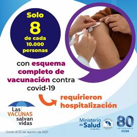 Afiche titulado: Solo 8 de cada 10.000 personas con esquema completo de vacunación contra COVID-1...