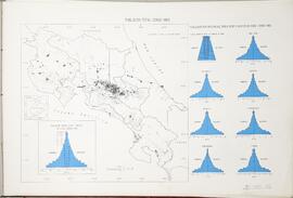 Mapa población total de Costa Rica, según censo 1963. Contiene además gráficos. En Atlas Estadíst...