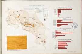 Mapa sistema eléctrico nacional de Costa Rica en 1980. En Atlas Estadístico de Costa Rica Nº2. Re...