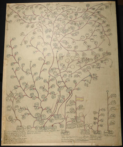 Open original Document numérique