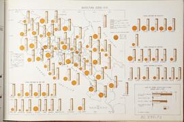 Mapa avicultura en Costa Rica, según censo 1973. En Atlas Estadístico de Costa Rica Nº2. Realizad...