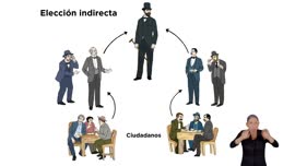 Video titulado ¿En qué año se estableció el voto directo en Costa Rica?