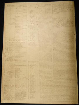 Nómina de los principales ciudadanos de Cartago en 1736