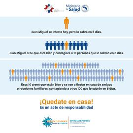 Afiche sobre la dinámica de contagio dla COVID-19