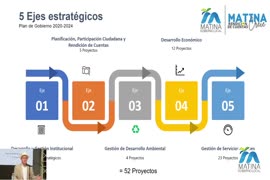 Video durante la rendición de cuentas del primer año de la administración del Alcalde de Matina W...