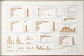 Gráficos sobre vivienda en Costa Rica, según censos 1963 y 1973. En Atlas Estadístico de Costa Ri...