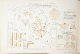 Mapa establecimientos según rama de actividad y composición del activo fijo en Costa Rica, según ...
