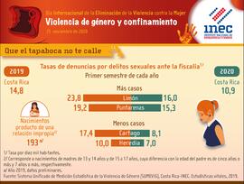 Afiches sobre campaña de prevención de la violencia de género e intrafamiliar en confinamiento, e...