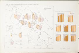 Mapa nivel de instrucción y asistencia a centros educativos, censo 1973. En Atlas Estadístico de ...