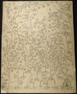 Genealogía de las familias Villa, Quirós, Bonefil, Gutiérrez, Jiménez, Guerrero, Lobo