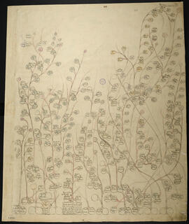 Genealogía de las familias Barroeta Quirós, Genovés Méndez, Esquivel Chavarría, Flores y Mora
