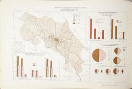 Mapa densidad de población activa en el sector agropecuario de Costa Rica, según censo 1973. En A...