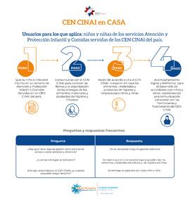 Afiche titulado CEN CINAI en CASA, esto en el contexto de la pandemia ante la COVID-19