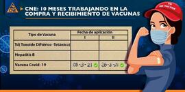 Afiche sobre diez meses trabajando en la gestión de vacunas