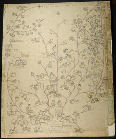Open original Document numérique