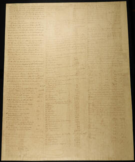 Trascripción del censo de pueblo de indios de 1762 y de las haciendas ganaderas en 1797