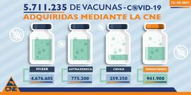 Afiche sobre las vacunas adquiridas por la Comisión Nacional de Emergencias
