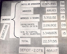 Fotografía de documentos de la compañía Nacional de Fuerza y Luz San José