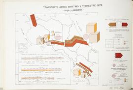 Mapa transporte aéreo, marítimo y terrestre 1978. En Atlas Estadístico de Costa Rica Nº2. Realiza...