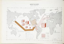 Mapa de importaciones de Costa Rica con el resto del mundo. Promedio anual 19731978. En Atlas Est...