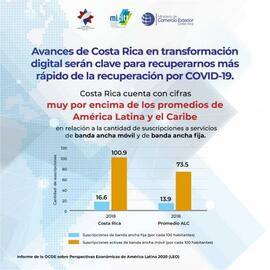 Afiches sobre el avance de Costa Rica en transformación digital serán clave para la recuperación ...