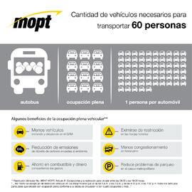 Volante para redes sociales comparando la cantidad de vehículos necesarios para transportar a 60 ...