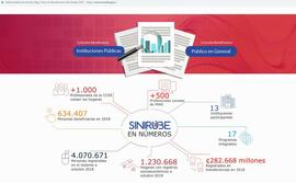 Volante del Sistema de Información y Registro Único de Beneficiarios del Estado (SINIRUBE), en qu...
