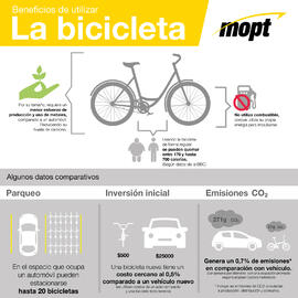 Volante para redes sociales sobre beneficios de utilizar la bicicleta