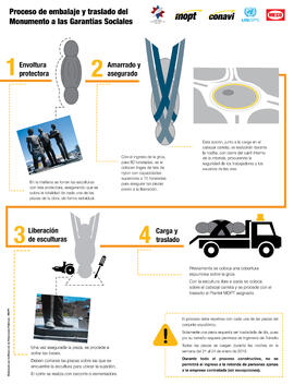 Volante para redes sociales del proceso de embalaje y traslado del conjunto escultórico perteneci...
