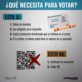 Volante sobre los requisitos para votar en las elecciones nacionales del 2022